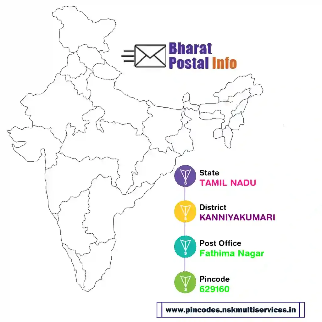 tamil nadu-kanniyakumari-fathima nagar-629160